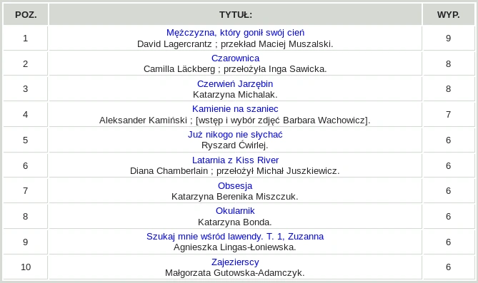 Lista przebojów książkowych