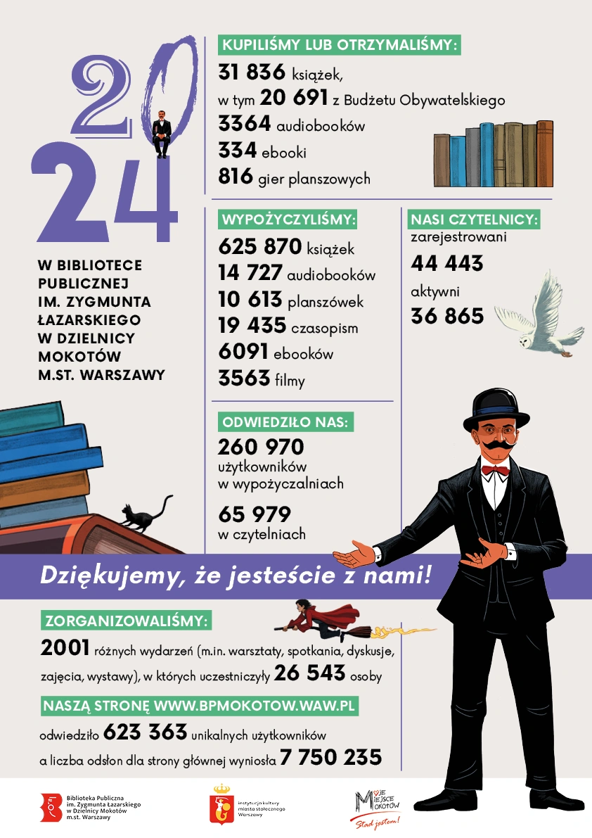 2024 w Bibliotece